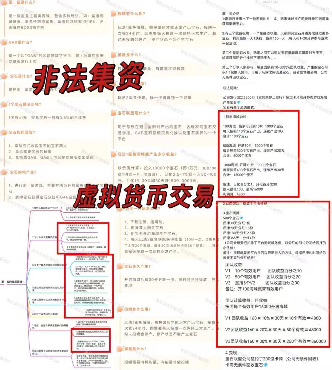 高额回报稳赚不赔？诈骗！警惕这13个项目，涉嫌虚拟币骗局、传销
