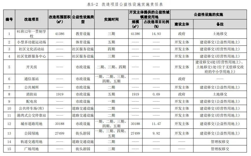 拟引入金铂？朝东一号地块有新进展！预计年底完成全部动迁