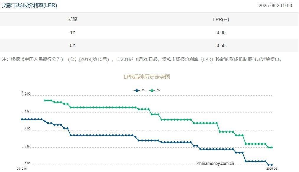 央行最新公布！LPR维持不变