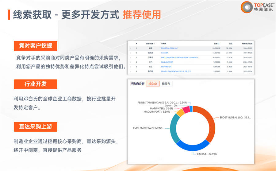 新手开发外贸客户，怎样通过行业展会开发有效客户？