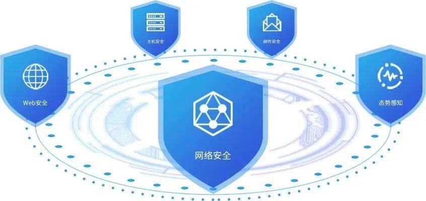 SCRM开发怎样提升电商运营效率？