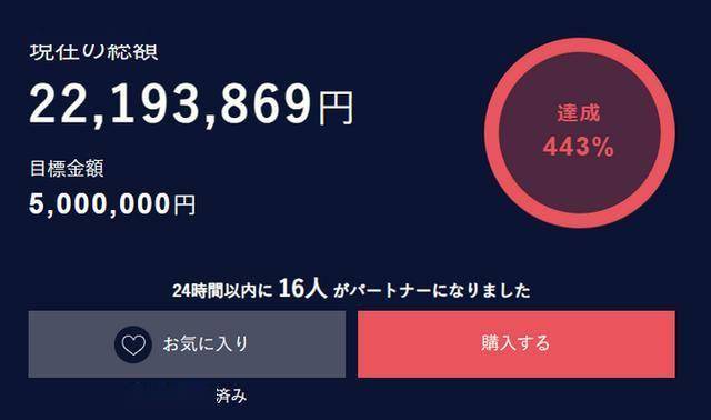 真人影像ADV《428》导演新作众筹4倍成功