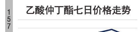 永州乙酸仲丁酯近日行情乙酸仲丁酯价格行情最新价格「乙酸仲丁酯