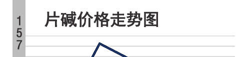 黄石片碱近日行情「二甲基甲酰胺DMF」价格-最新报价-价格变