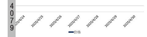 黄石片碱近日行情「二甲基甲酰胺DMF」价格-最新报价-价格变