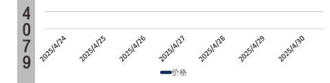 荆州氯苯近日行情「氯苯」价格快讯氯苯价格多少钱一吨氯苯（工业
