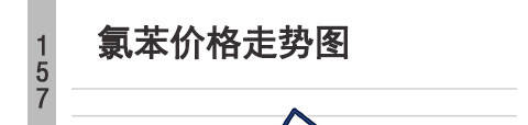 荆州氯苯近日行情「氯苯」价格快讯氯苯价格多少钱一吨氯苯（工业