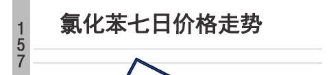 恩施氯化苯近日行情氯化苯（工业级）交易基准价 – 武汉恒久氯