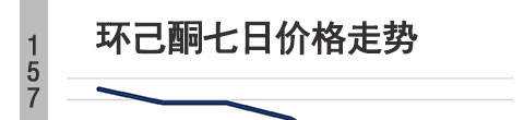 湖北苯酚近日增幅苯酚价格多少钱一吨苯酚价格行情走势直销苯酚的