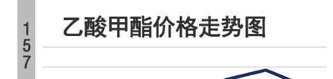 郴州乙酸甲酯近日行情乙酸甲酯沸点乙酸甲酯价格走势图「乙酸甲酯
