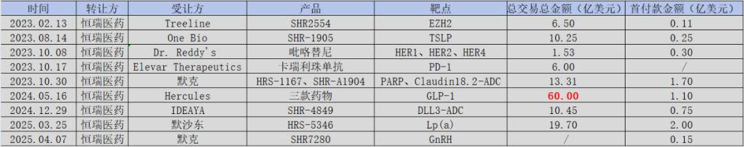 中国创新药，缺的就是“中间商”赚差价