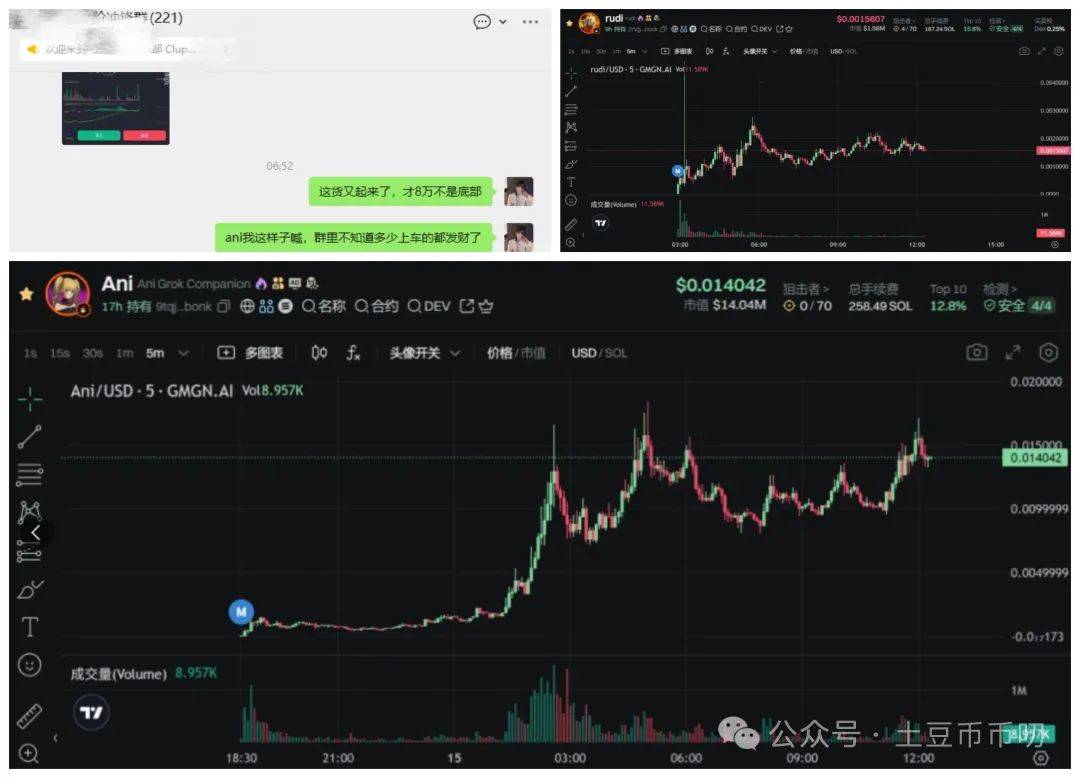 7月15分析：巨鲸90亿美元砸盘！比特币暴跌6000点！山寨币转熊？马斯克站台，ANI暴涨10倍！这些强势标的将要翻倍！
