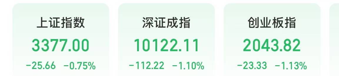今天，油气开采板块大涨