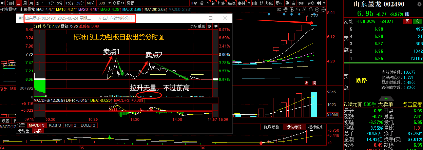 放量大涨，今天说两点重要的！