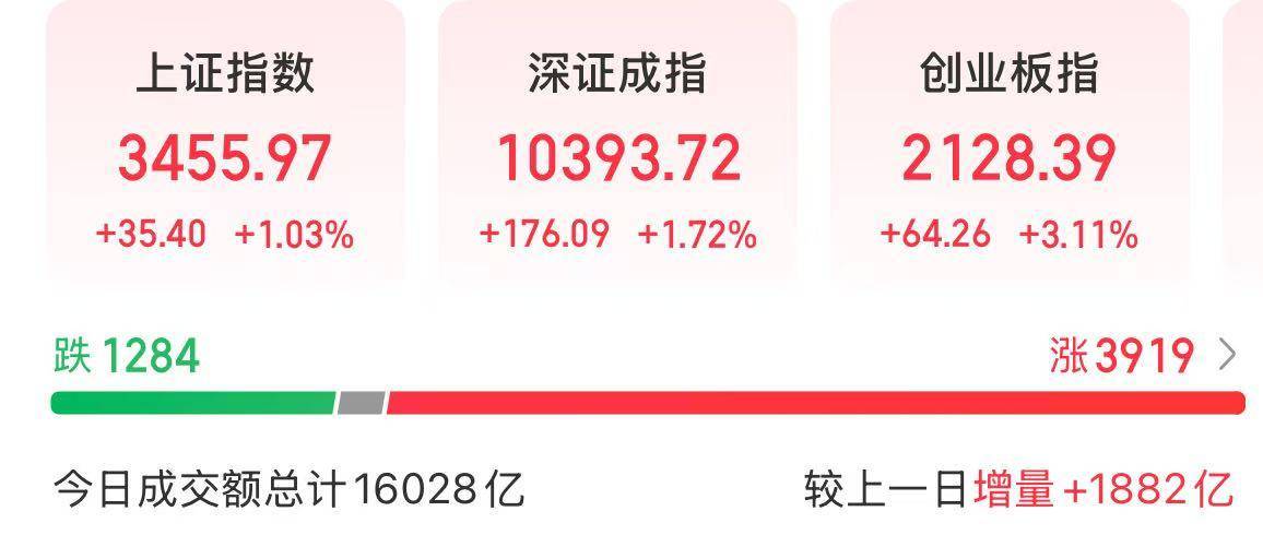 五大催化因素！今天，券商股大涨
