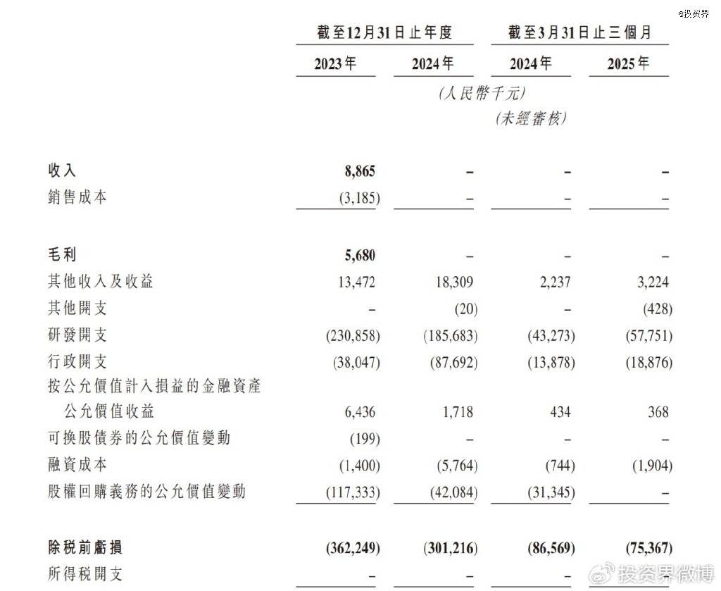 今天南京独角兽IPO敲钟，维立志博大涨100%