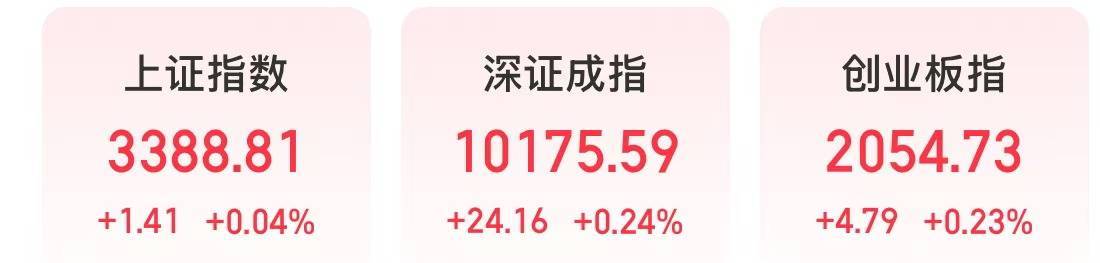 今天，科技股主线回归，算力产业链大涨