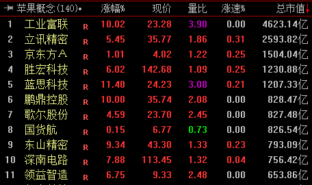 异军突起！今天，这个板块的行业龙头大涨——道达投资手记