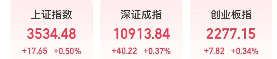 今天，沪指创年内收盘新高！有色金属等板块大涨