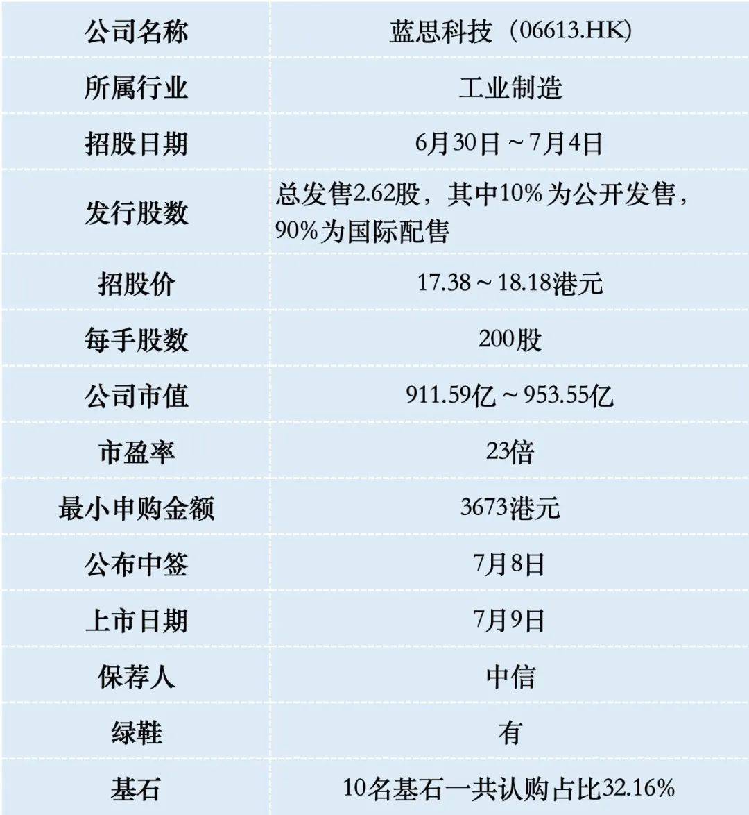 蓝思科技在港股二次上市，今天A股大涨8%，涨得都是利润