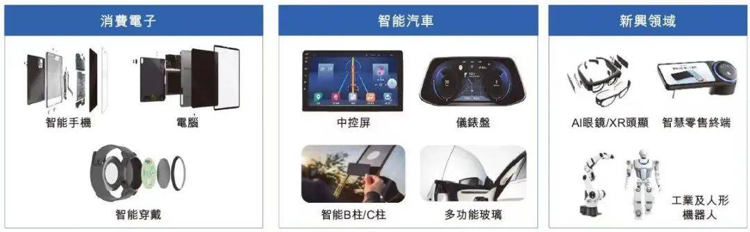 蓝思科技在港股二次上市，今天A股大涨8%，涨得都是利润