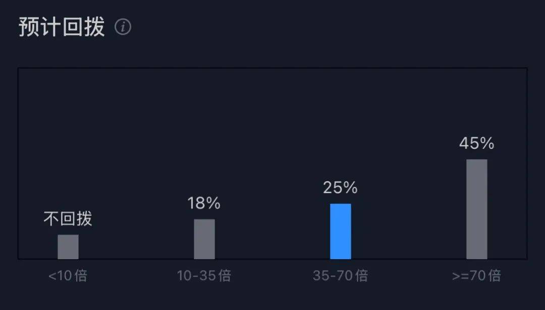 蓝思科技在港股二次上市，今天A股大涨8%，涨得都是利润