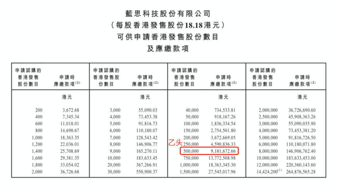 蓝思科技在港股二次上市，今天A股大涨8%，涨得都是利润