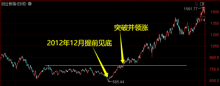 牛市旗手大涨！大行情要来了吗？今天市场出现两大信号——道达投资手记