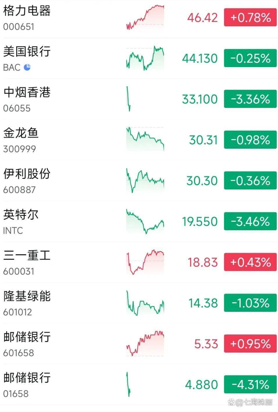往常是A股不开盘的时候港股容易大涨，今天港股却来个大大的砸盘