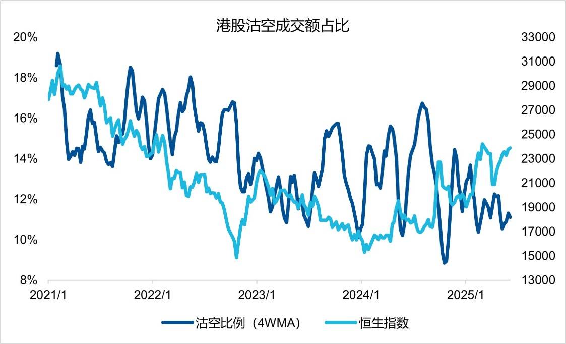 一文解析港股特有的做空指标——当下做空数据怎么看？