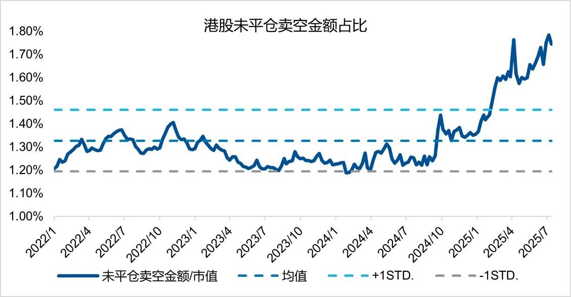 一文解析港股特有的做空指标——当下做空数据怎么看？
