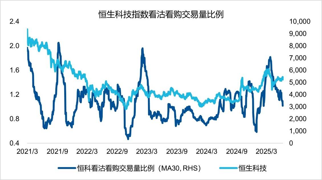 一文解析港股特有的做空指标——当下做空数据怎么看？