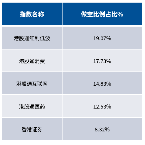 一文解析港股特有的做空指标——当下做空数据怎么看？