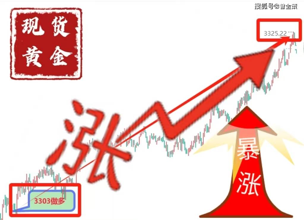 曾金策6月9日：重磅！黄金突然暴涨背后：美元崩了 + 地缘冲突！3250-3360 区间怎么玩？多国央行买爆，散户抄底还是做空？一文讲透