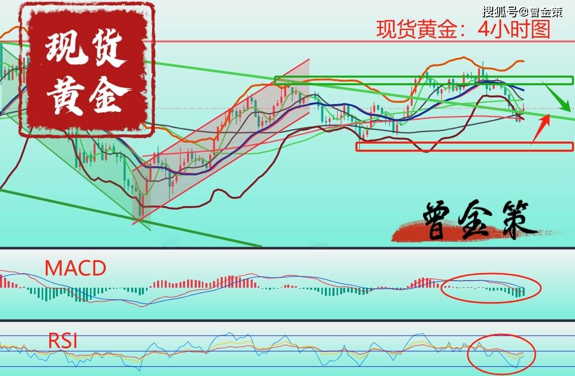 曾金策6月9日：重磅！黄金突然暴涨背后：美元崩了 + 地缘冲突！3250-3360 区间怎么玩？多国央行买爆，散户抄底还是做空？一文讲透
