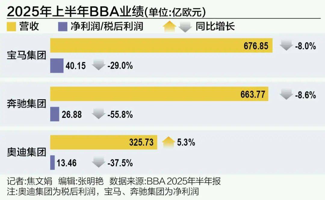 BBA集体失守中国市场