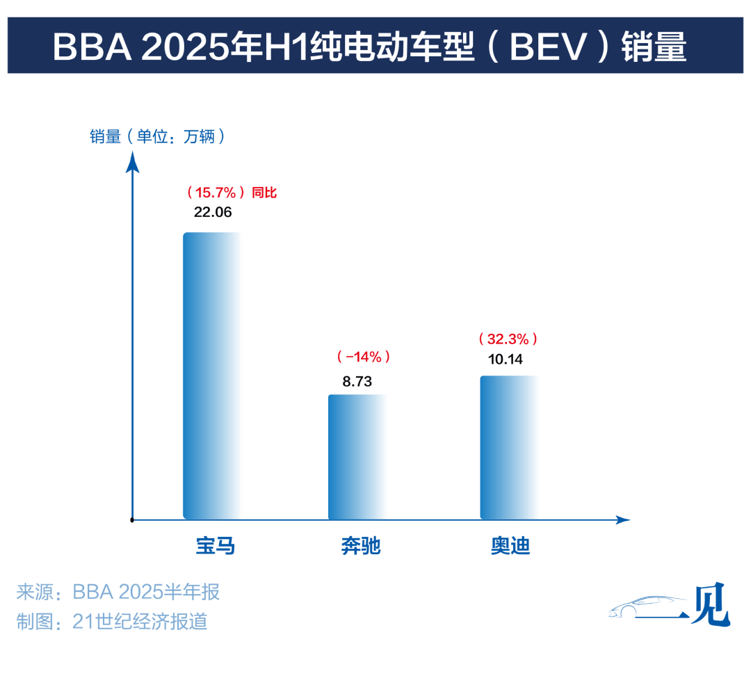 BBA集体失守中国市场