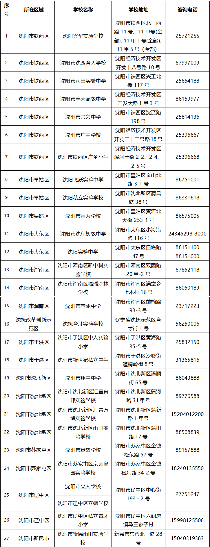 2025年沈阳市民办义务教育学校招生线上报名操作步骤和线下报名审核确认点信息