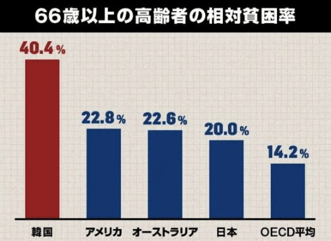 日本首次跌破1.2 ，会是最快消失的国家吗？