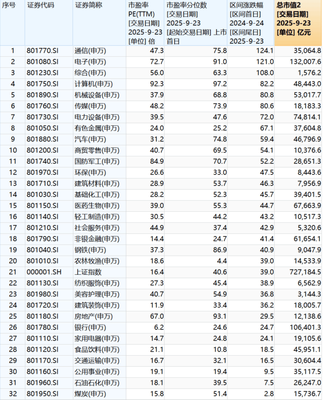 “9·24”一周年：A股股民人均赚超4万，新增开户三千万