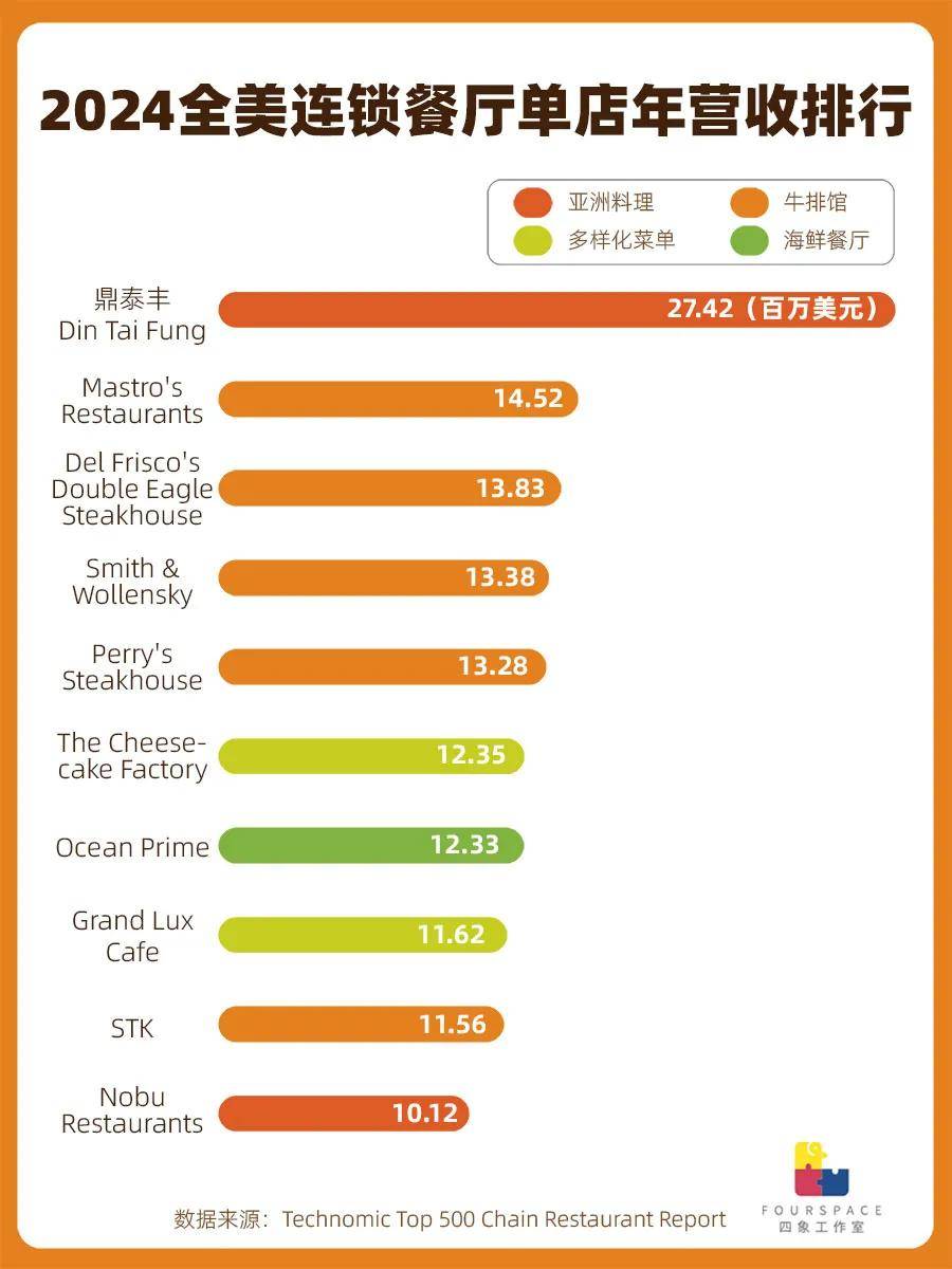 100元一笼 国内卖不动的包子狂“割”老外?