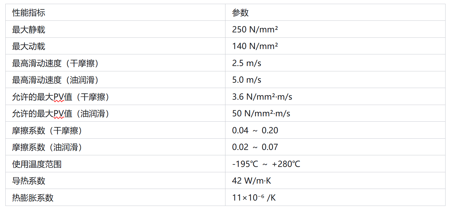 什么是SF-1无油润滑轴承?一文带你了解自润滑技术的核心部件