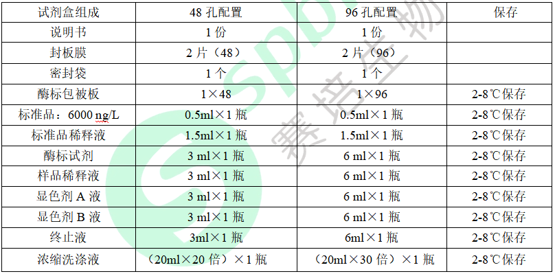 人可溶性血管内皮生长因子受体1(sFlt-1)酶联免疫分析ELISA试剂盒使用说明
