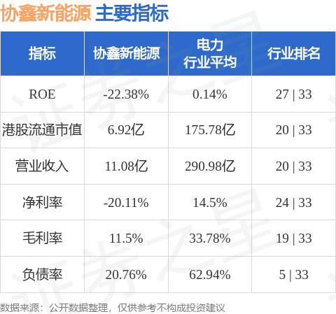 协鑫新能源(00451.HK)预期中期毛利约人民币7000万元至人民币8000万元