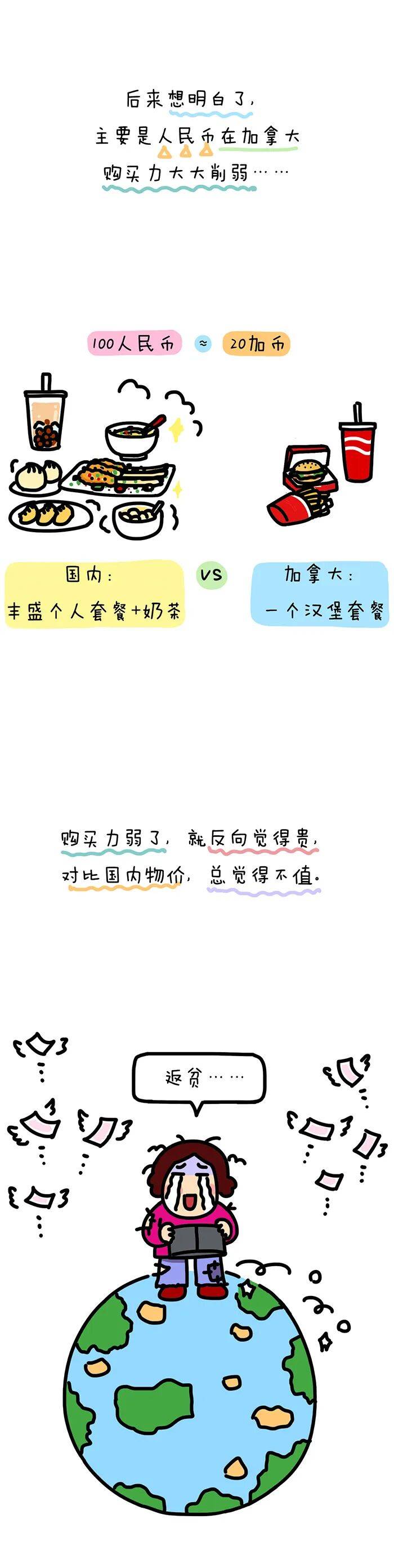 在加拿大消费,自带人民币滤镜。。