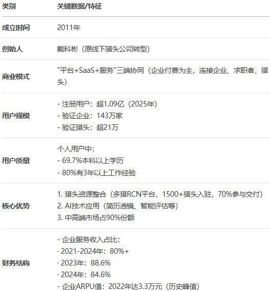 AI视角下互联网“大厂病”系列之23:猎聘的问题、根源与解决方案