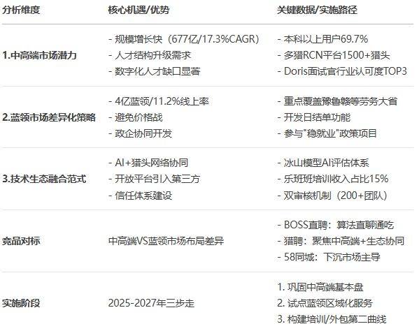 AI视角下互联网“大厂病”系列之23:猎聘的问题、根源与解决方案