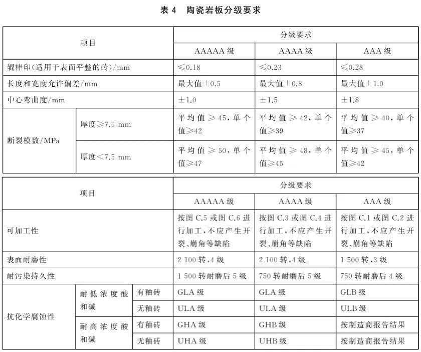全网最透彻解读:陶瓷砖5A标准