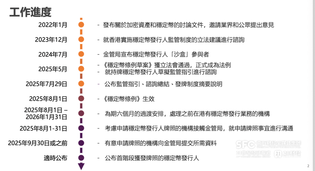 香港稳定币条例今生效 牌照“邀请制”非官方说法