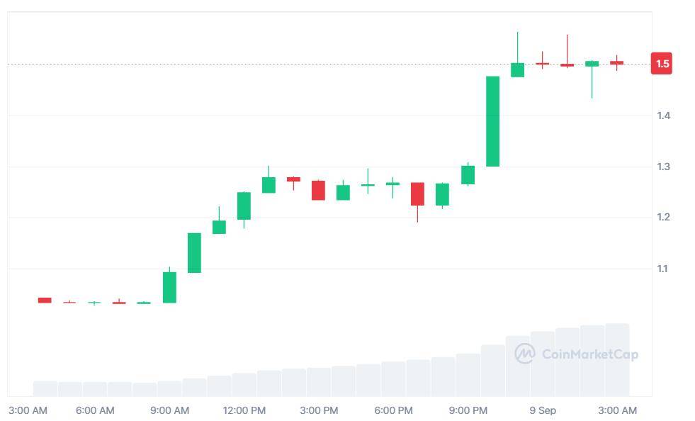 复刻Tom Lee,又一“华尔街大V”主导上市公司“囤币”,股价一度暴涨近50倍